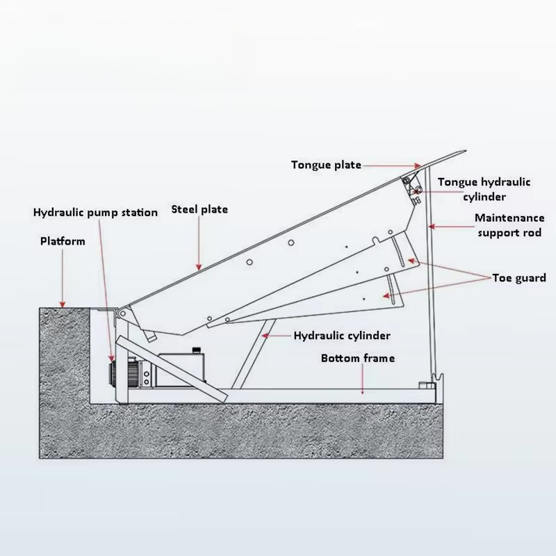 Hydraulische Überladebrücke Sc – Heavy Equipment Logistics Bewertung und Preis