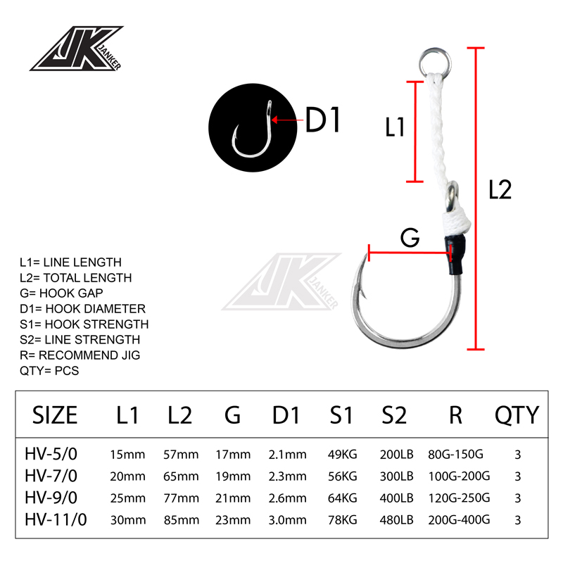 JK HV Heavy Assist Meeresangel – Heavy Equipment Games Bewertung und Preis