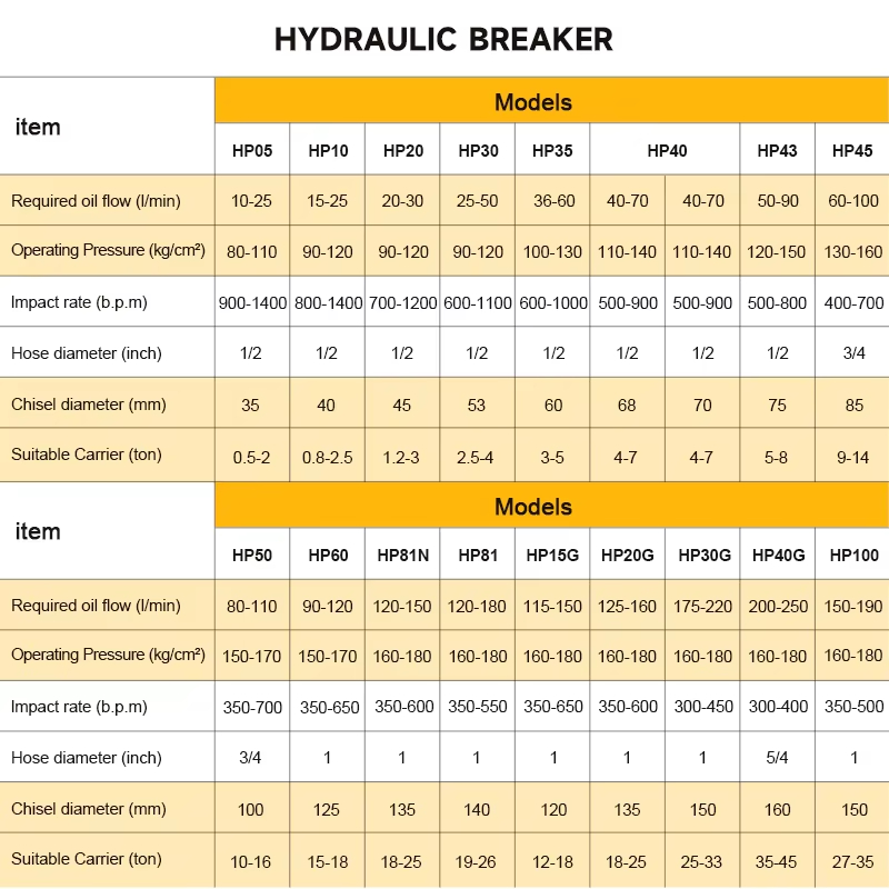 SB40 Hydraulischer Gesteinsbre – Mini Excavator Bewertung und Preis