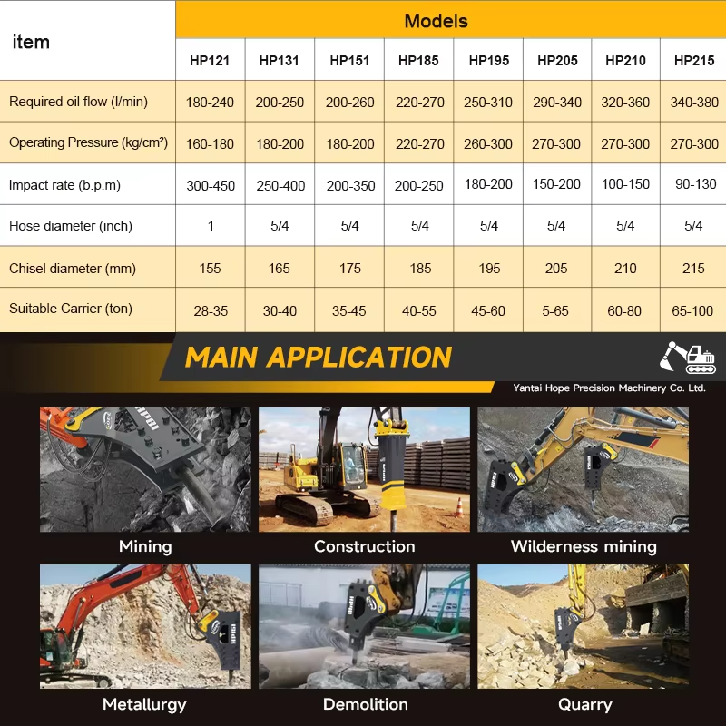 SB40 Hydraulischer Gesteinsbre – Mini Excavator Bewertung und Preis